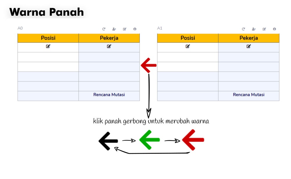 Panduan Ampera bagian 7